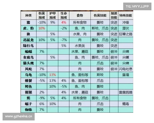魔兽世界怀旧服猎人金币赚取攻略
